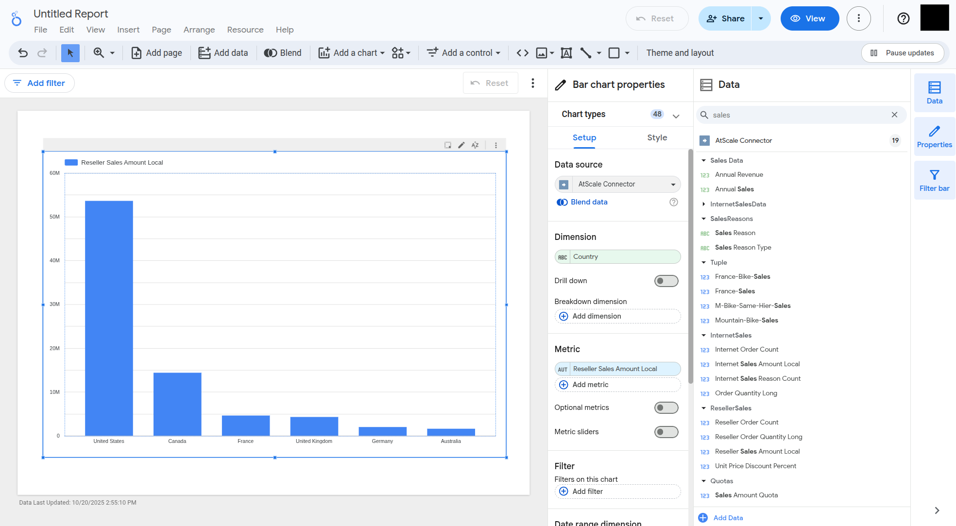 A Looker Studio report based on an AtScale model.