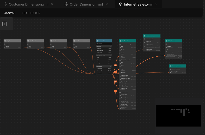 The Canvas tab, displaying a model.