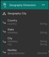 The Geography hierarchy and its four level attributes.