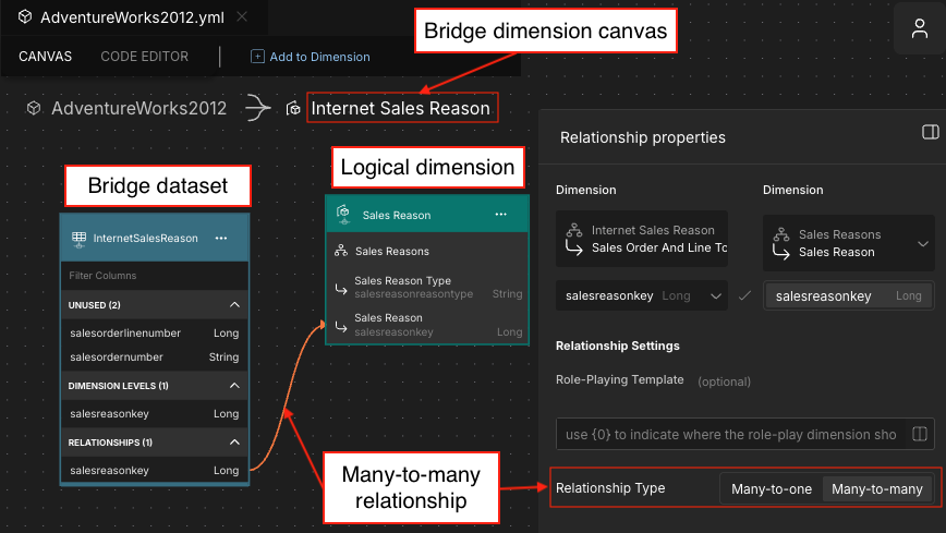 The relationship between the bridge dimension&#39;s dataset and the logical dimension it is joining to, with the Relationship Type field set to Many-to-many.