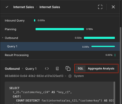 The query details panel, with an outbound query selected and the SQL and Aggregate Analysis tabs highlighted.