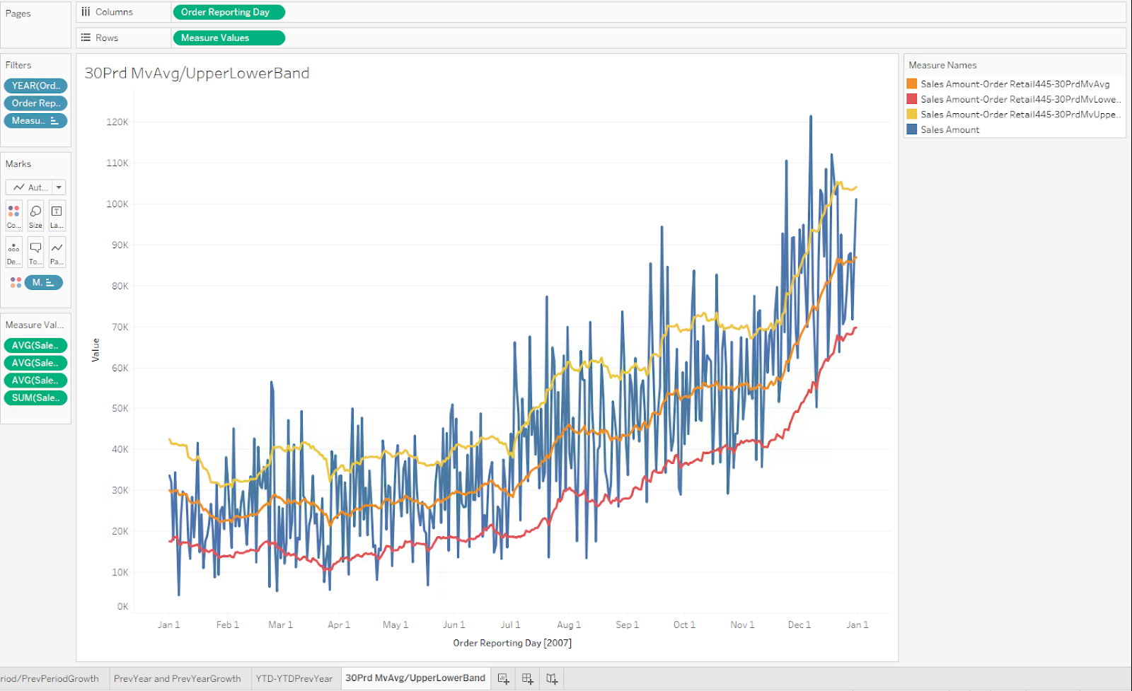 Tableau workbook for use cases 7, 8, 9 and 10.