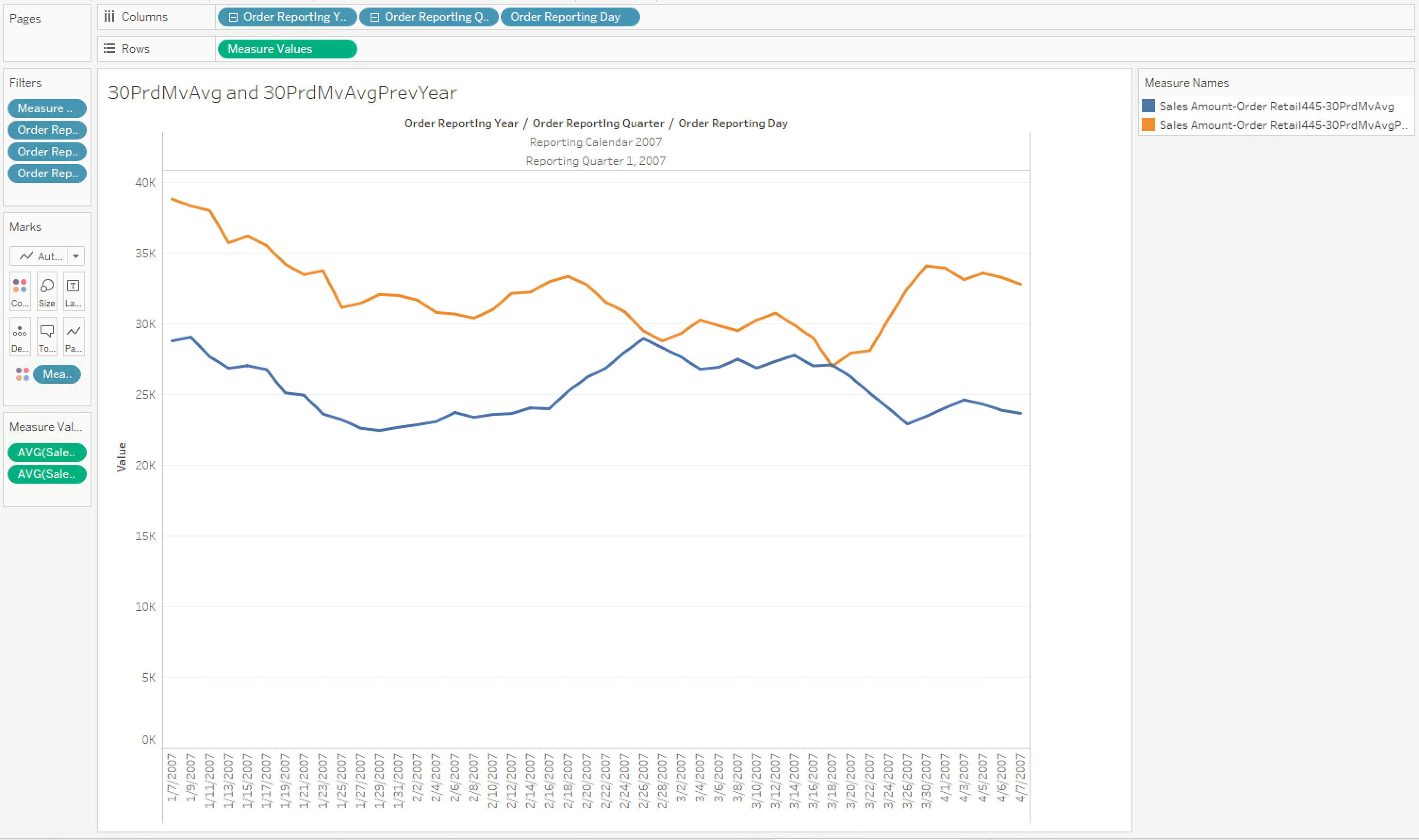 Tableau workbook for use case 11 against 30PrdMvAvg.