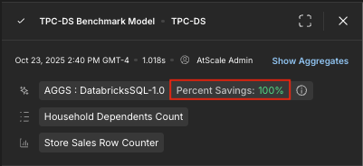 The query details panel, with the Percent Savings highlighted.