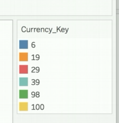 The color legend for the bar chart.