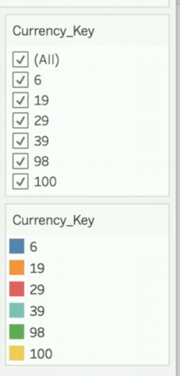 The selection box for filtering on the values of Currency_Key.
