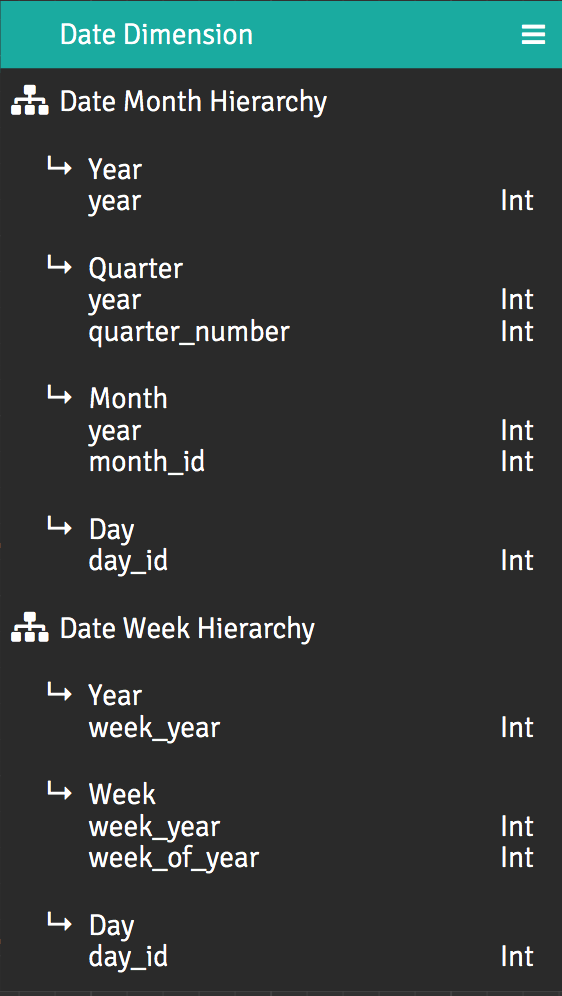 The Date dimension and its two hierarchies.